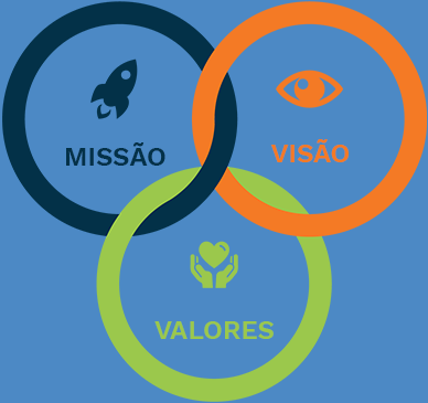 Missão, Visão e Valores